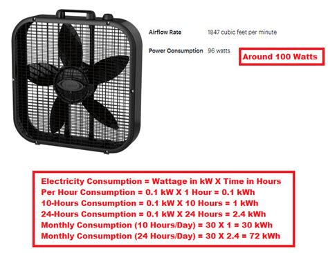 how much electricity does a 20 box fan use|box fan cost per kwh.